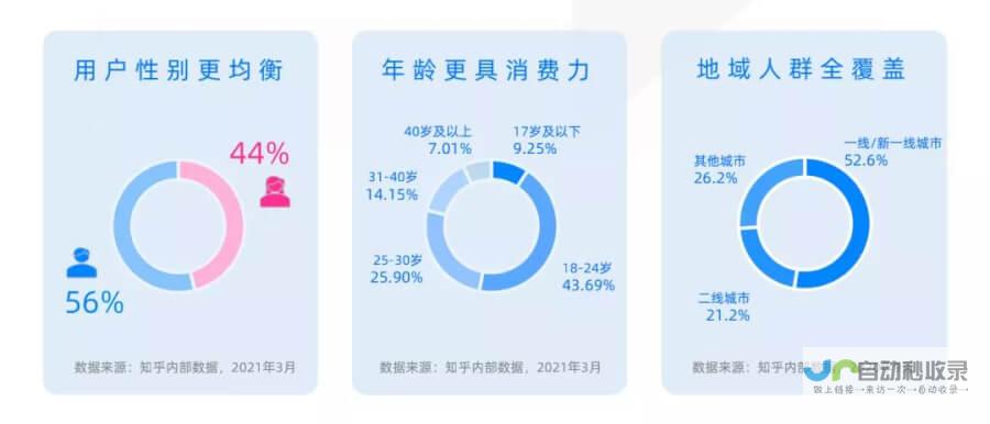 从基础建设到精准推广